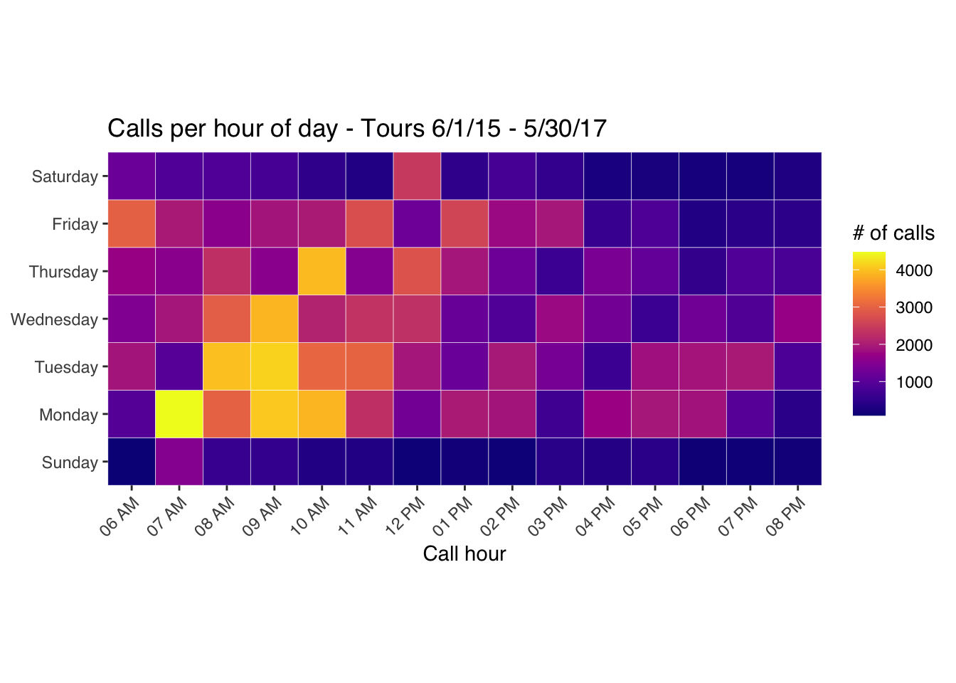 Heat Map Graph Hot Sex Picture 5877